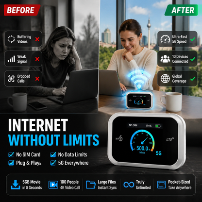 📶Mobile hotspot with full Wi-Fi coverage(No card included)