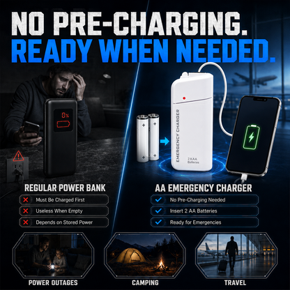 ⚡ LIMITED TIME 50% OFF!!Portable Emergency Phone Charger – 2 AA Battery Powered Backup