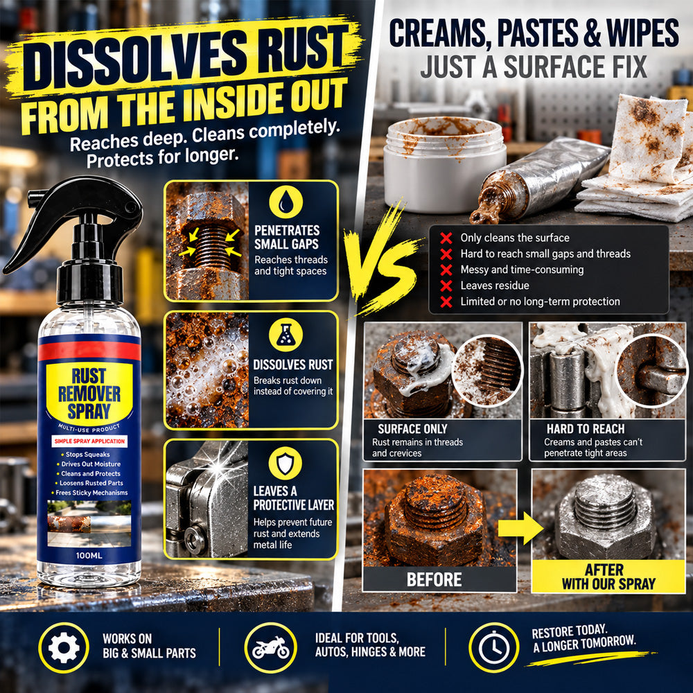 Multi-Purpose Rust Remover Spray & Lubricant
