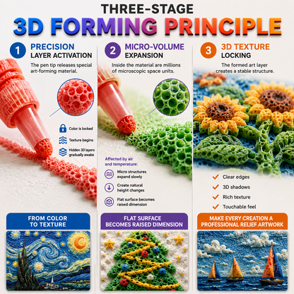 Save 50% by ordering today丨SEAGRIL® 3D Relief Art Pen – Turn Flat Drawings Into Touchable 3D Art🎨